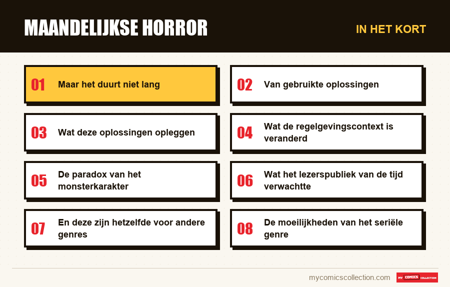 In het kort : Maandelijkse horror