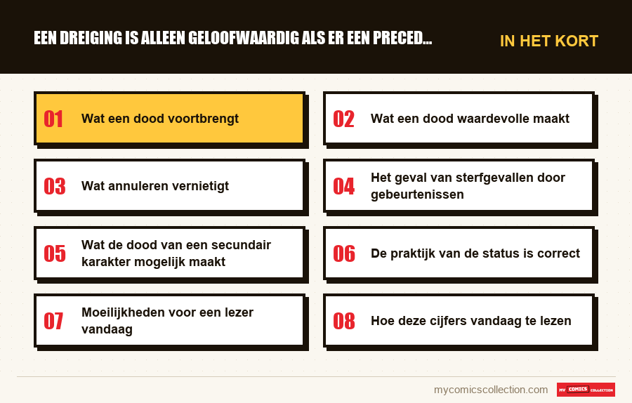 In het kort : Een dreiging is alleen geloofwaardig als er een precedent be