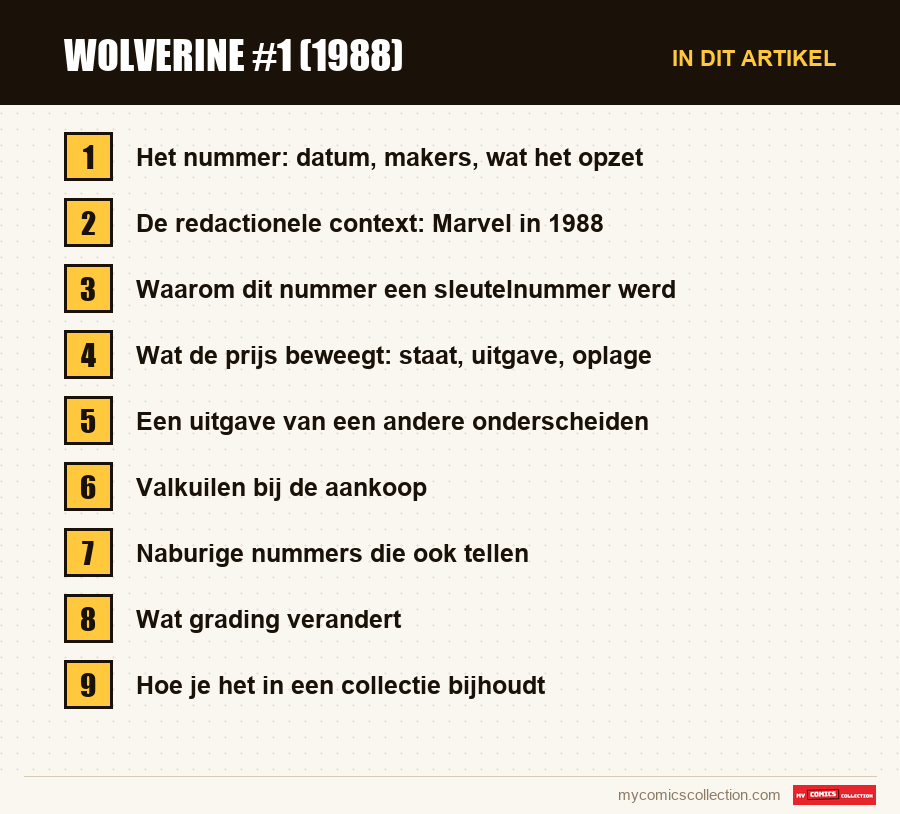 Wolverine #1 (1988): de onderdelen van dit artikel, in leesvolgorde