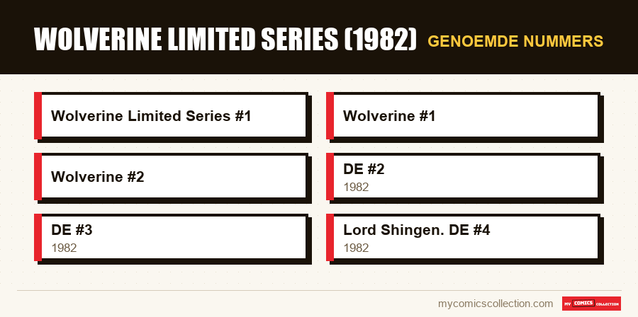 Genoemde nummers : Wolverine Limited Series (1982)