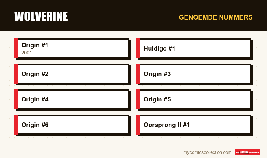 Genoemde nummers : Wolverine
