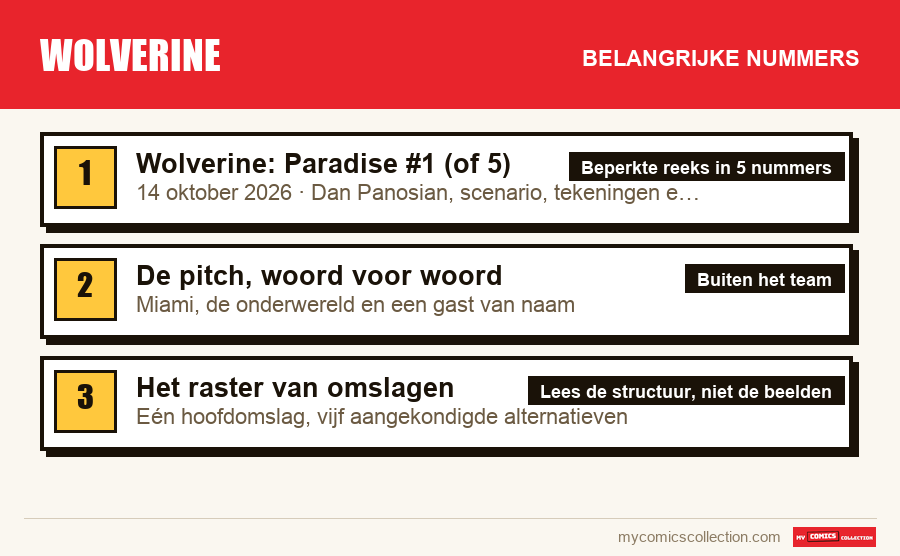 De belangrijke Wolverine-nummers op volgorde
