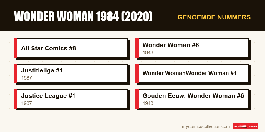 Genoemde nummers : Wonder Woman 1984 (2020)
