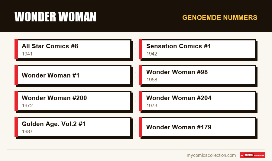 Genoemde nummers : Wonder Woman