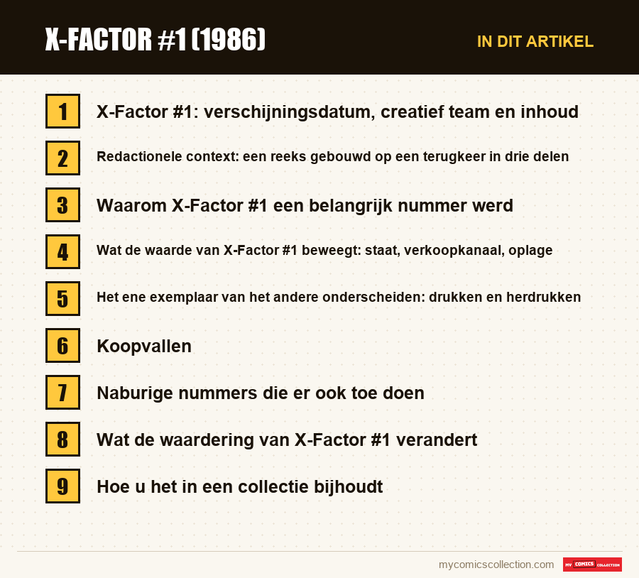 X-Factor #1 (1986): de onderdelen van dit artikel, in leesvolgorde