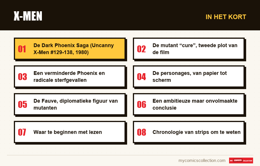 In het kort : X-Men