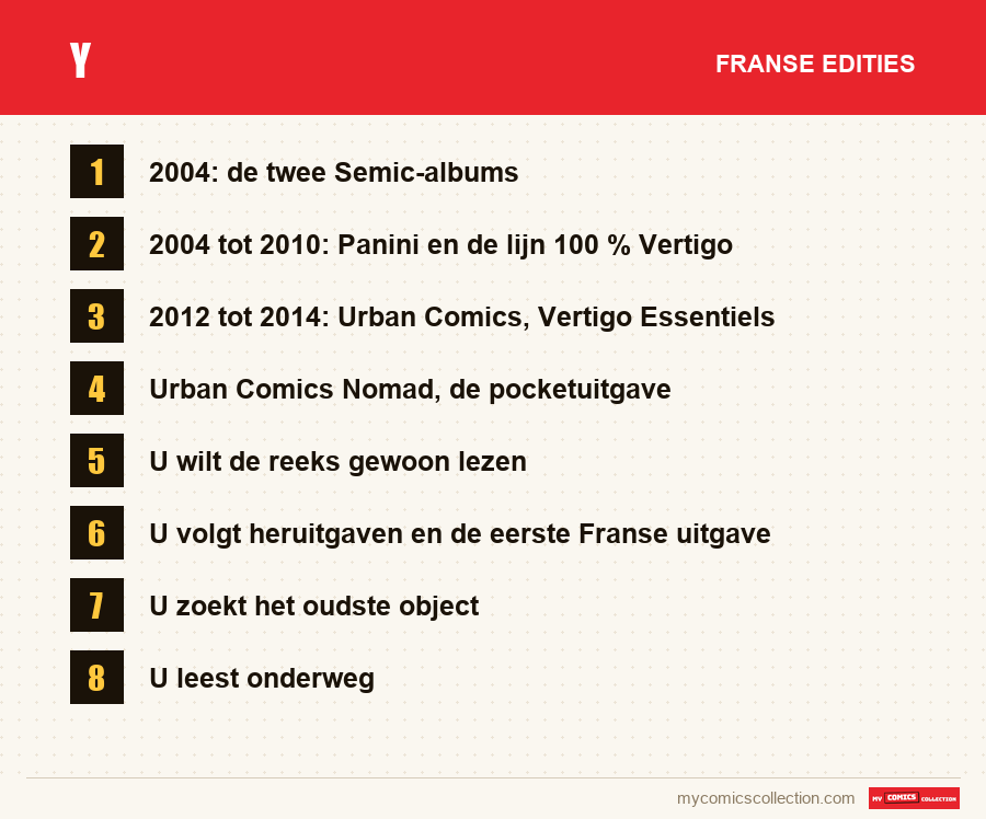 Y: de Franse edities uit dit artikel