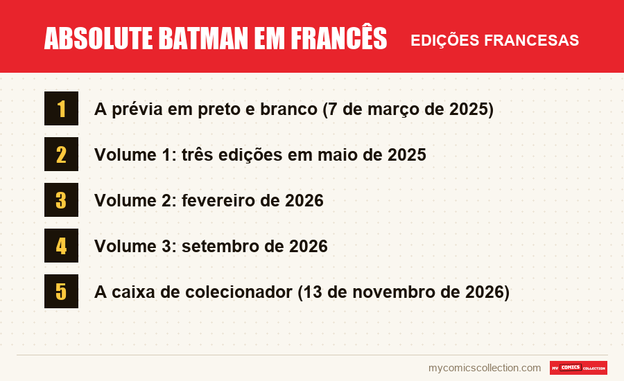 Absolute Batman em francês: as edições francesas apresentadas neste artigo