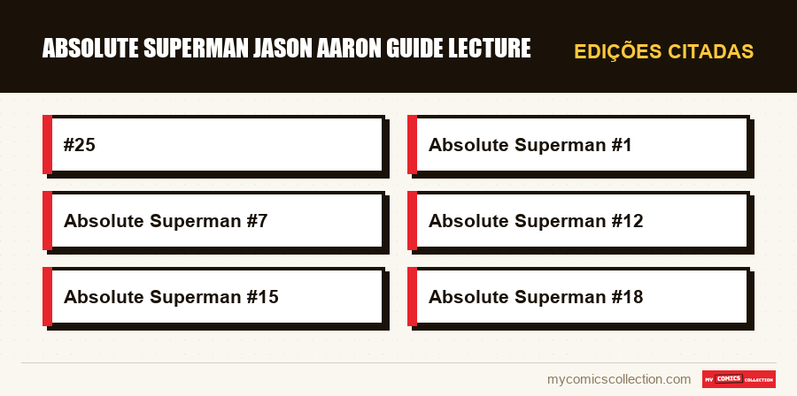 Edições citadas : absolute superman jason aaron guide lecture