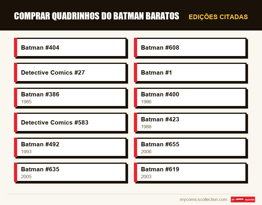 Edições citadas : Comprar Quadrinhos do Batman Baratos