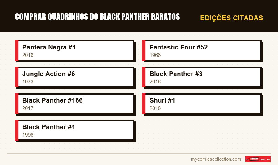 Edições citadas : Comprar Quadrinhos do Black Panther Baratos