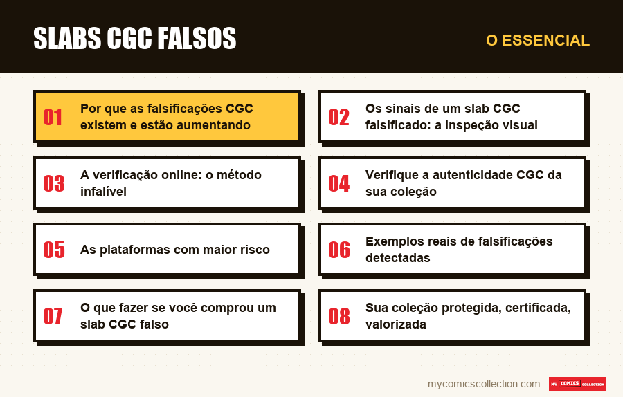 O essencial : Slabs CGC falsos
