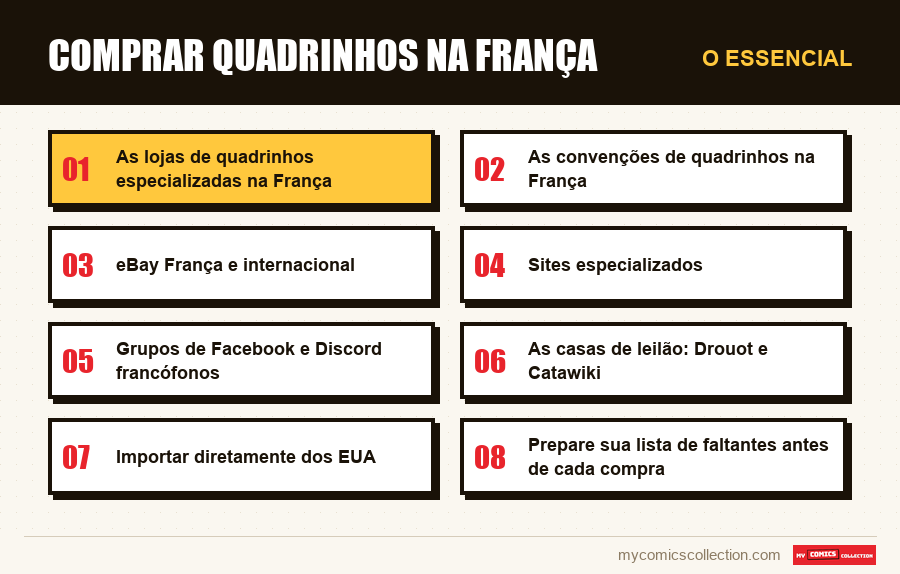 O essencial : Comprar quadrinhos na França
