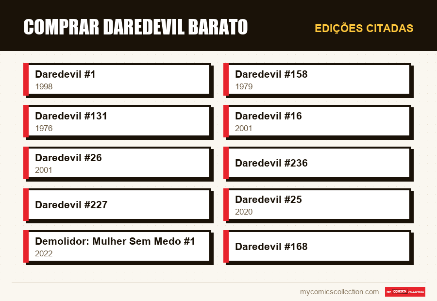 Edições citadas : Comprar Daredevil Barato