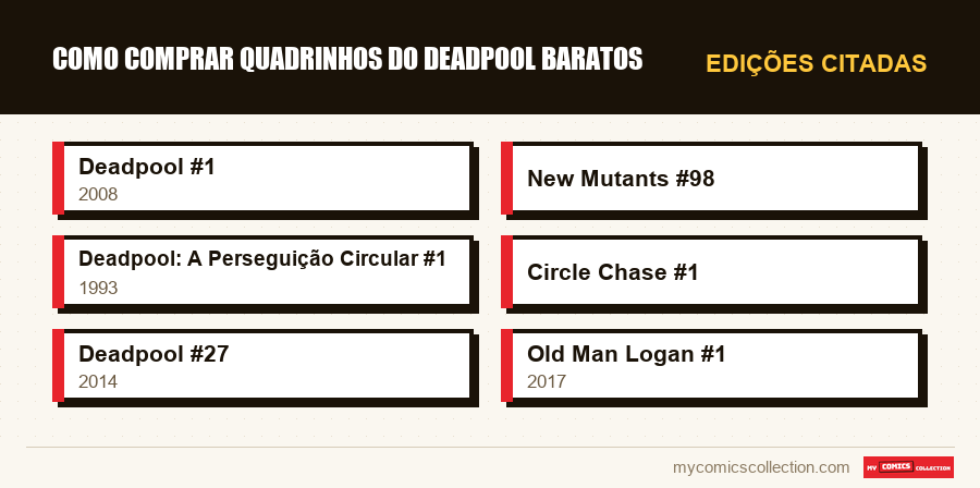 Edições citadas : Como Comprar Quadrinhos do Deadpool Baratos
