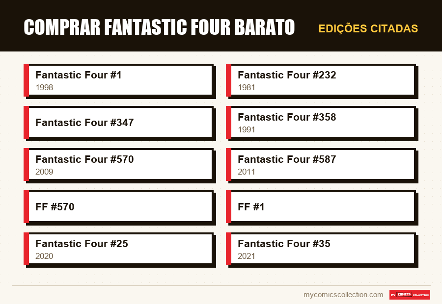 Edições citadas : Comprar Fantastic Four Barato