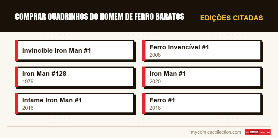 Edições citadas : Comprar Quadrinhos do Homem de Ferro Baratos