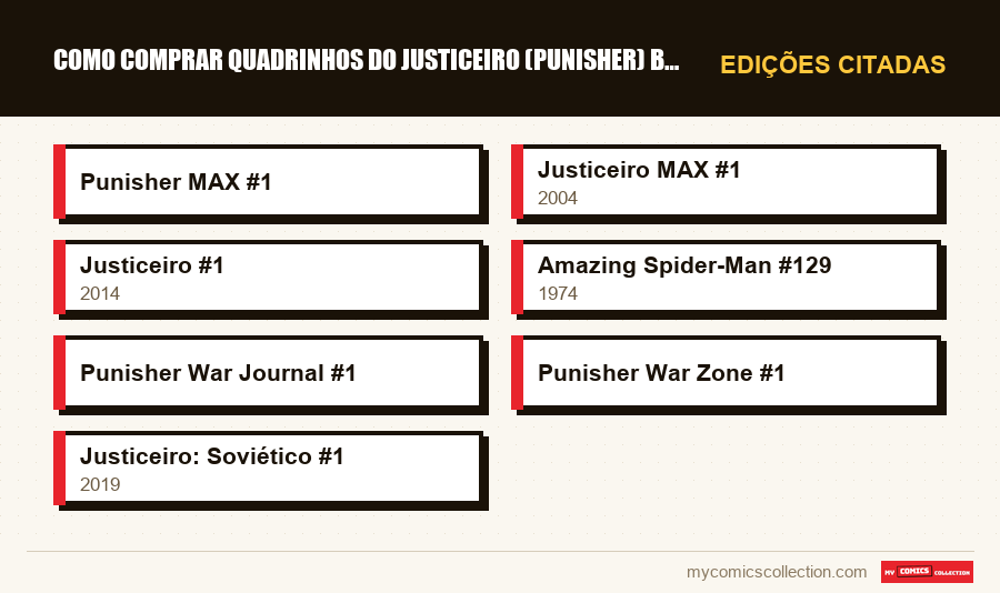 Edições citadas : Como Comprar Quadrinhos do Justiceiro (Punisher) Barato