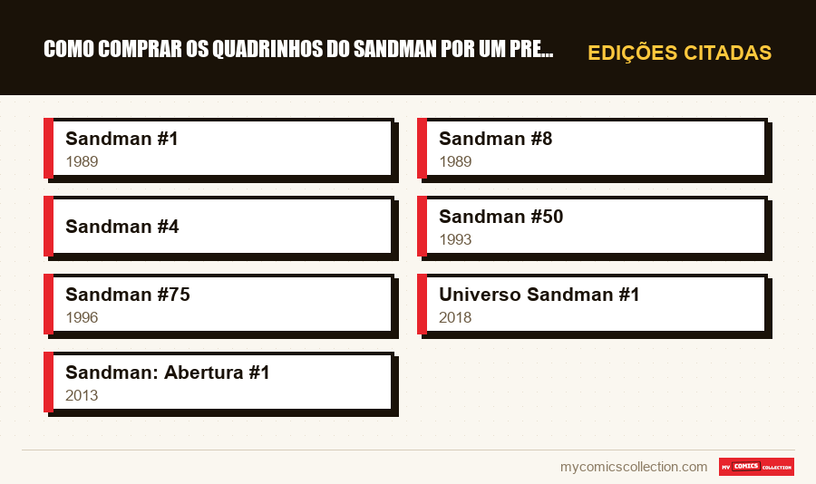 Edições citadas : Como Comprar os Quadrinhos do Sandman por um Preço Acessível
