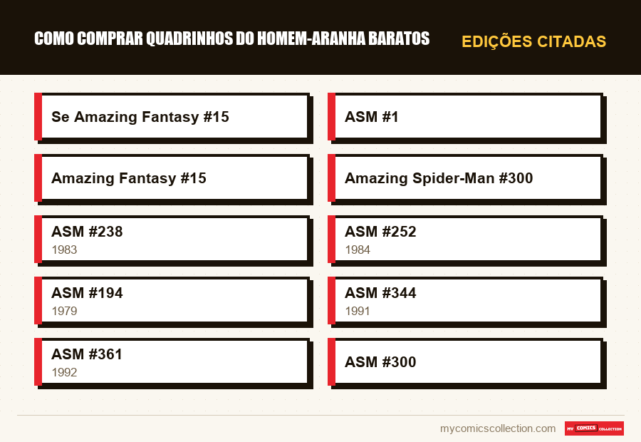 Edições citadas : Como Comprar Quadrinhos do Homem-Aranha Baratos