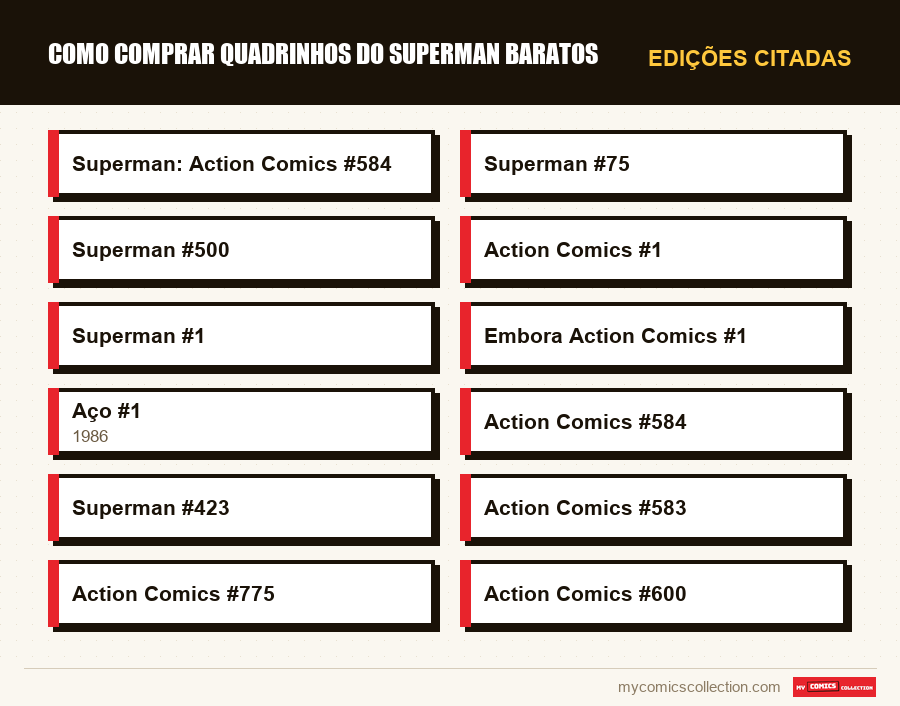 Edições citadas : Como Comprar Quadrinhos do Superman Baratos