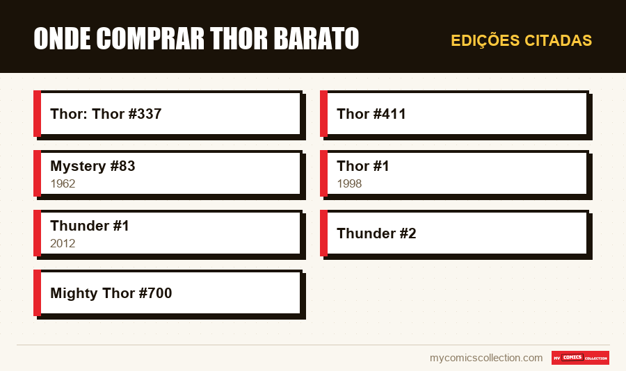 Edições citadas : Onde Comprar Thor Barato