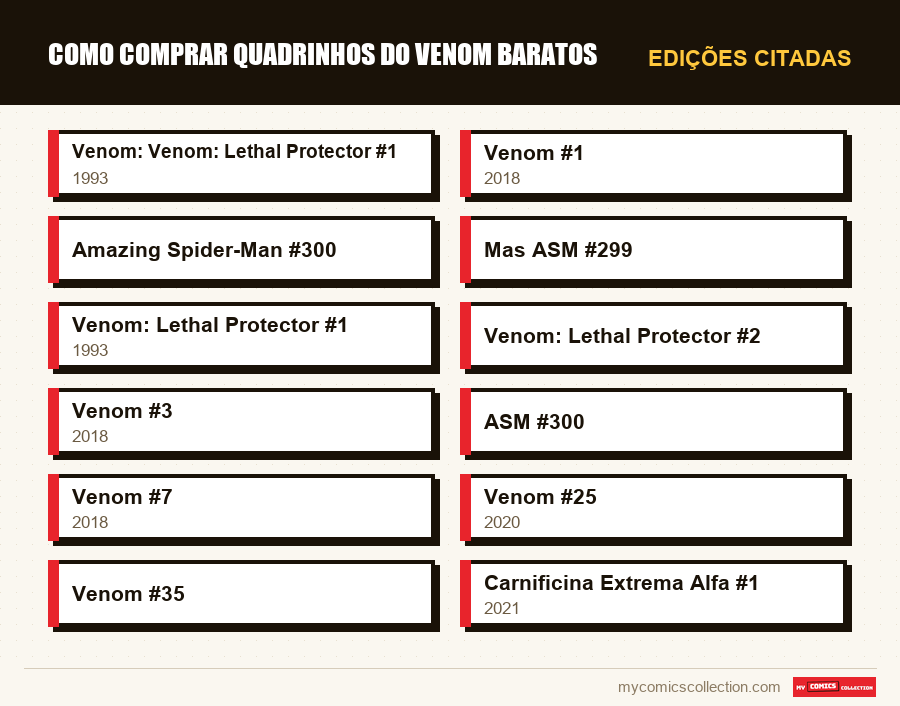 Edições citadas : Como Comprar Quadrinhos do Venom Baratos
