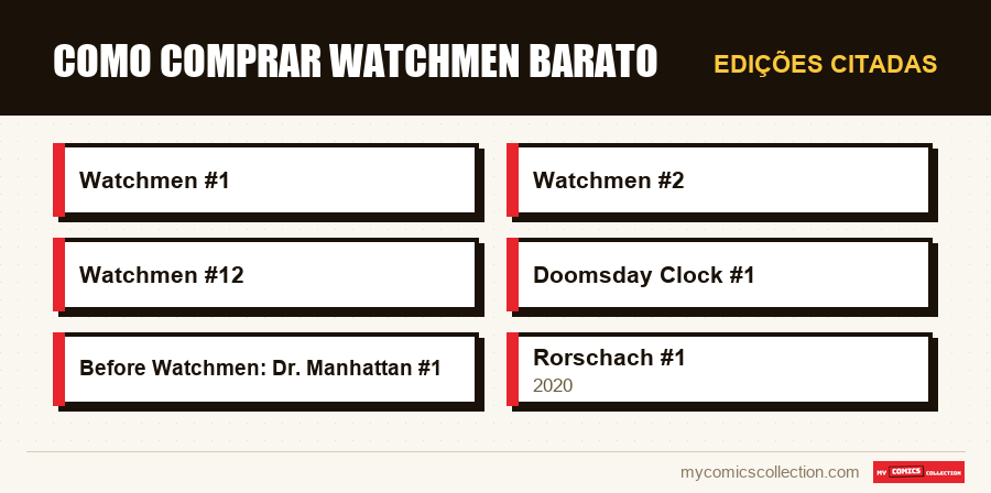 Edições citadas : Como Comprar Watchmen Barato