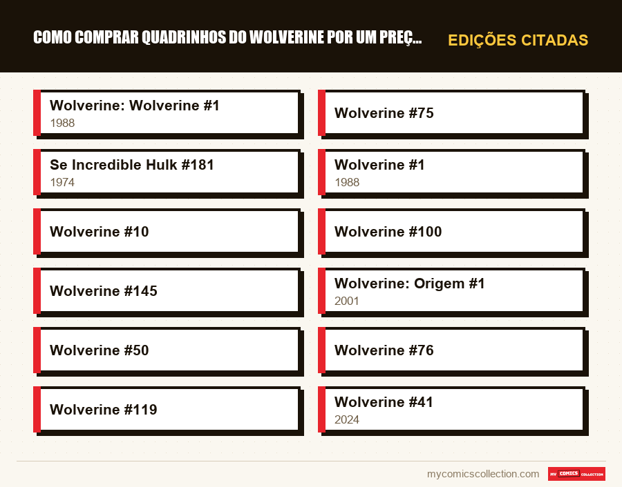 Edições citadas : Como Comprar Quadrinhos do Wolverine por um Preço Acessível
