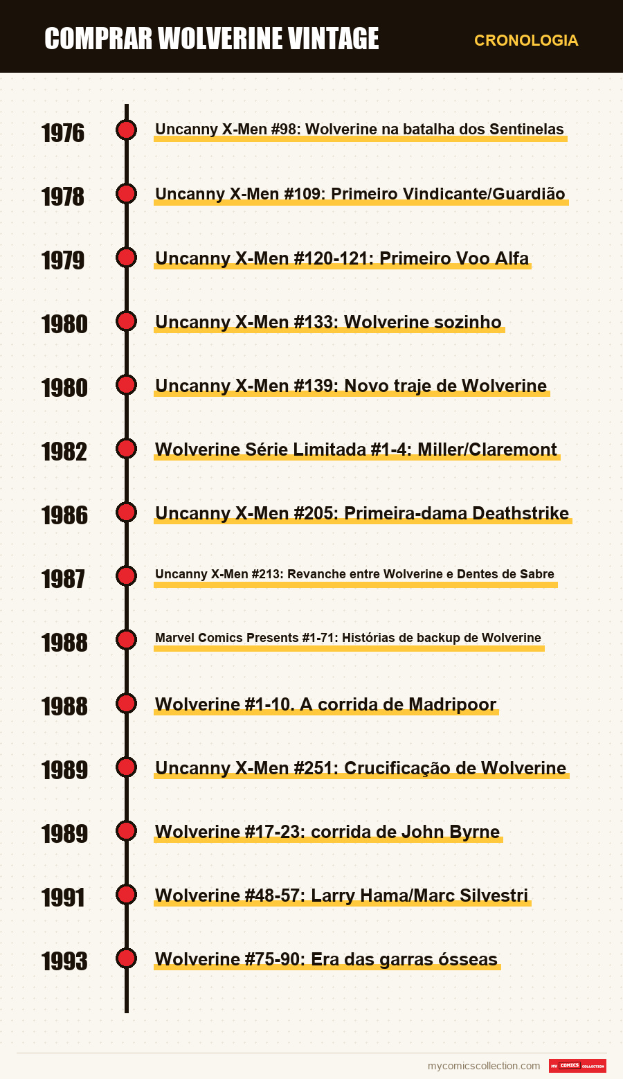 Cronologia das edições e séries de Comprar Wolverine Vintage