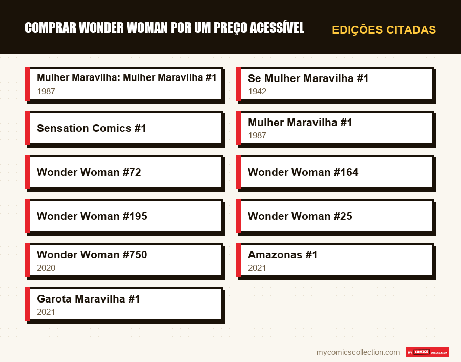 Edições citadas : Comprar Wonder Woman por um Preço Acessível