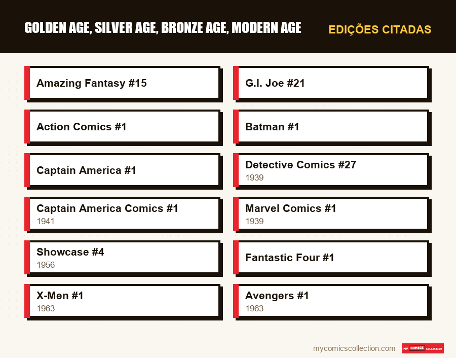 Edições citadas : Golden Age, Silver Age, Bronze Age, Modern Age