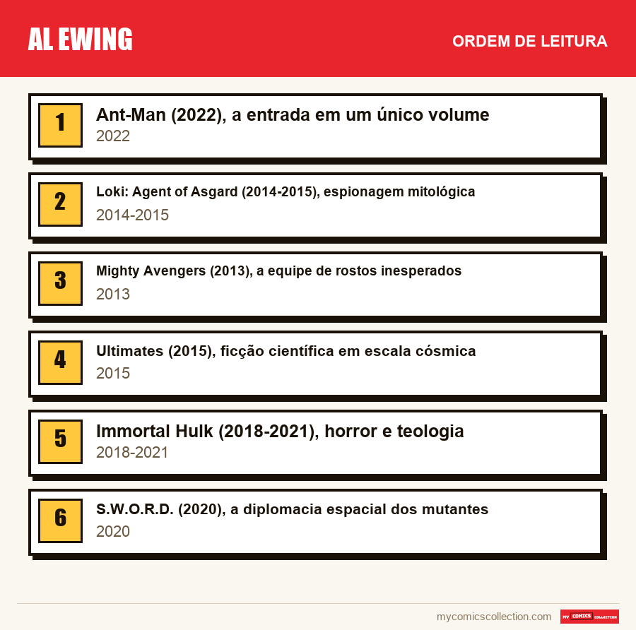 Al Ewing: a ordem de leitura recomendada, passo a passo