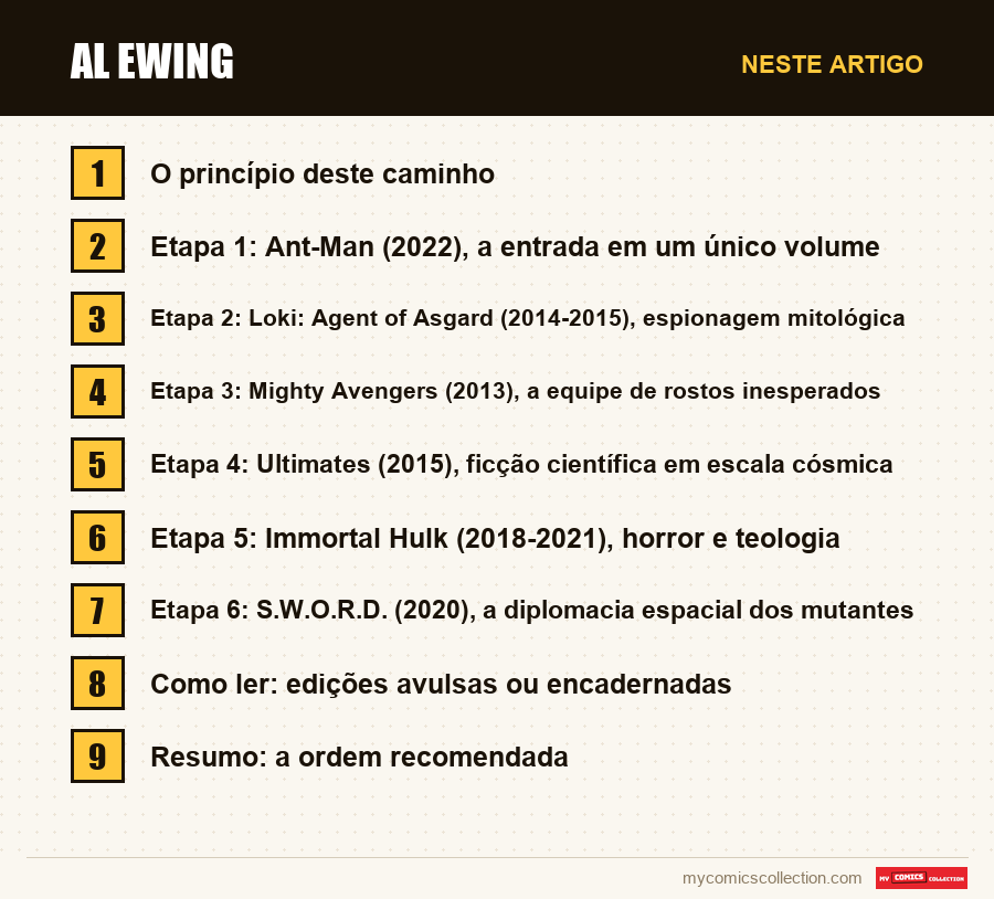 Al Ewing: as seções deste artigo, por ordem de leitura