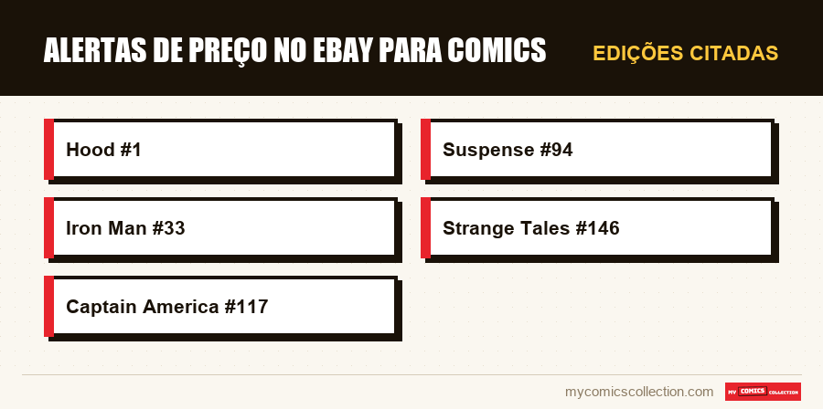 Edições citadas : Alertas de preço no eBay para comics