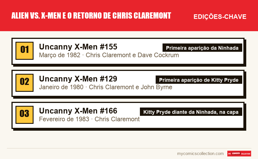 As edições-chave de Alien vs. X-Men e o retorno de Chris Claremont por ordem de importância