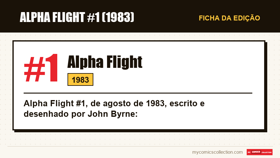 Ficha de Alpha Flight #1: número, ano e por que é uma edição-chave