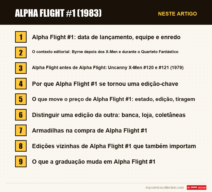 Alpha Flight #1 (1983): as seções deste artigo, por ordem de leitura