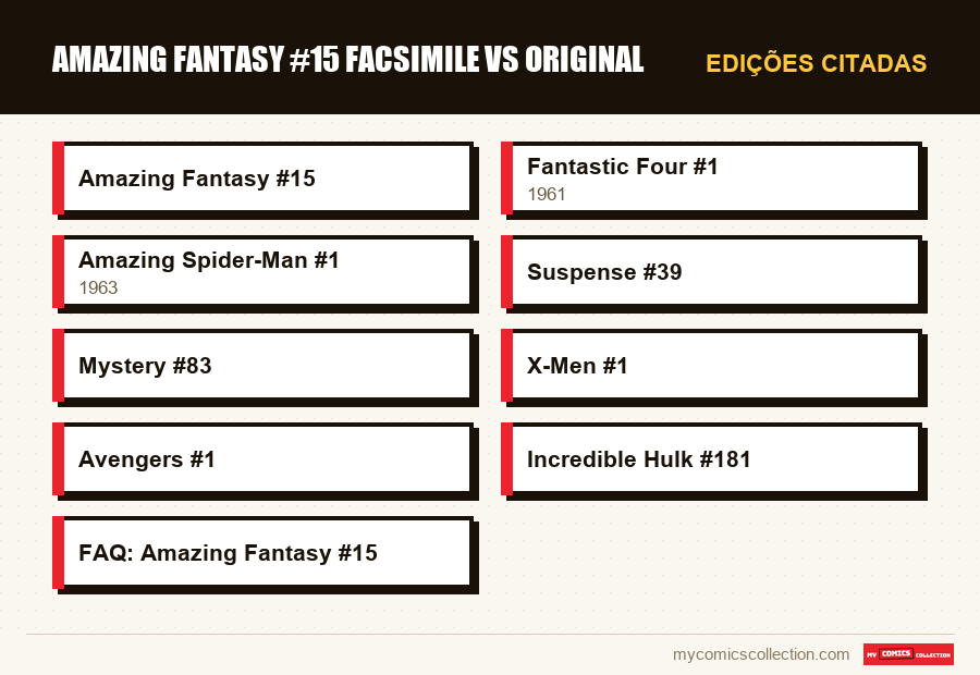 Edições citadas : Amazing Fantasy #15 facsimile vs original