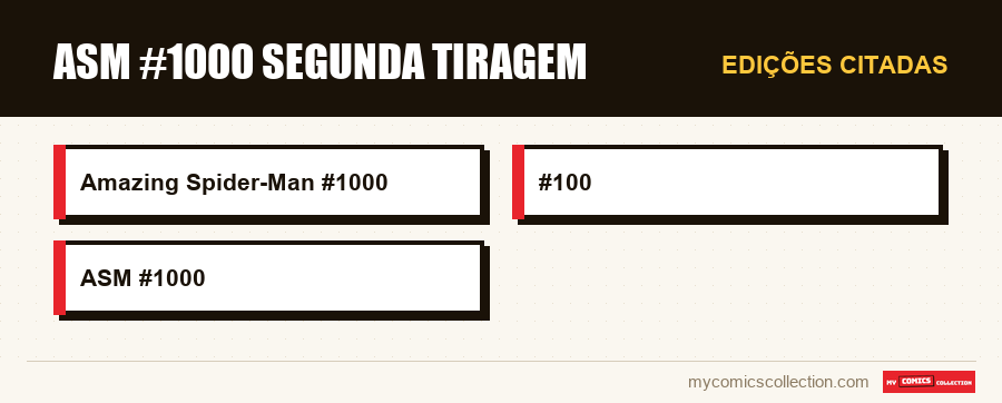 Edições citadas : ASM #1000 segunda tiragem