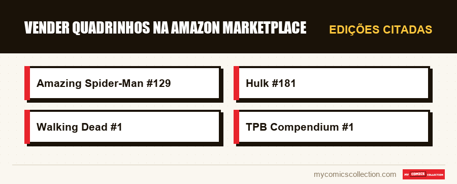 Edições citadas : Vender quadrinhos na Amazon Marketplace