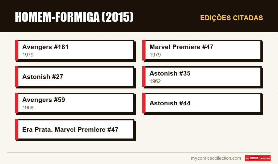 Edições citadas : Homem-Formiga (2015)