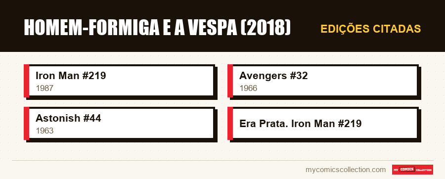 Edições citadas : Homem-Formiga e a Vespa (2018)