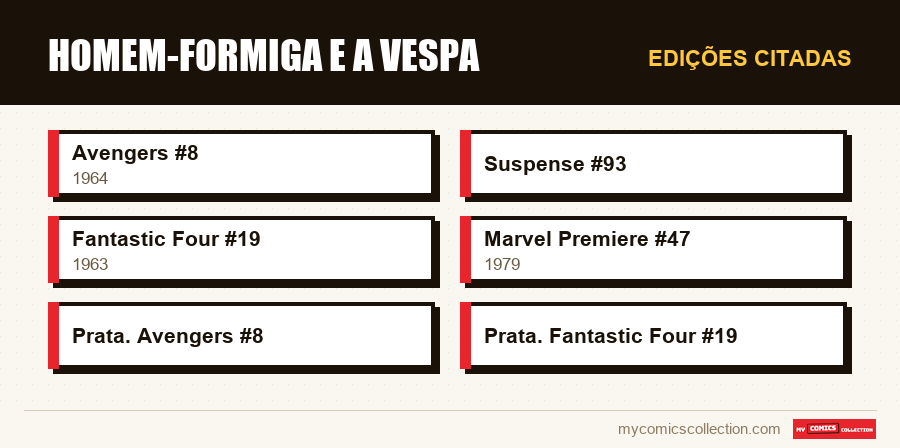 Edições citadas : Homem-Formiga e a Vespa