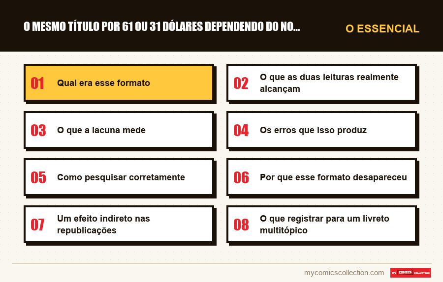 O essencial : O mesmo título por 61 ou 31 dólares dependendo do nome que v