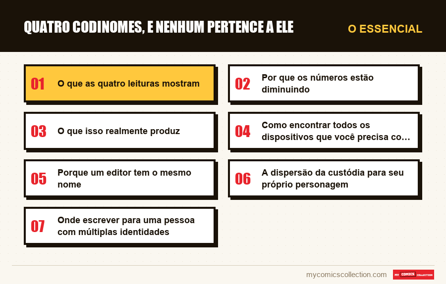 O essencial : Quatro codinomes, e nenhum pertence a ele