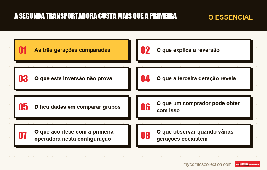 O essencial : A segunda transportadora custa mais que a primeira
