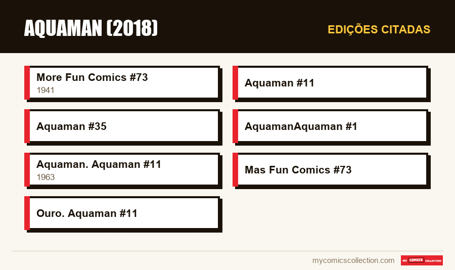 Edições citadas : Aquaman (2018)