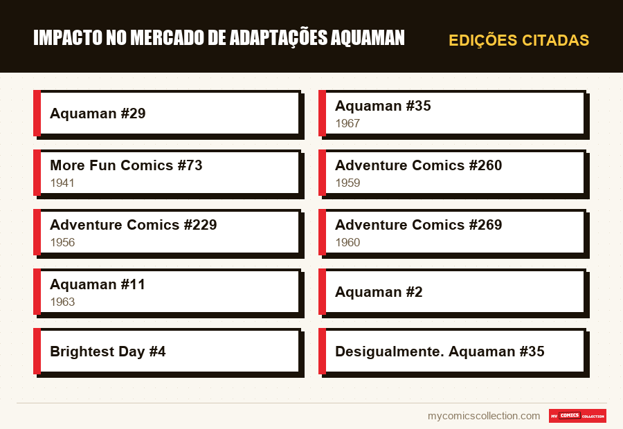 Edições citadas : Impacto no mercado de adaptações Aquaman