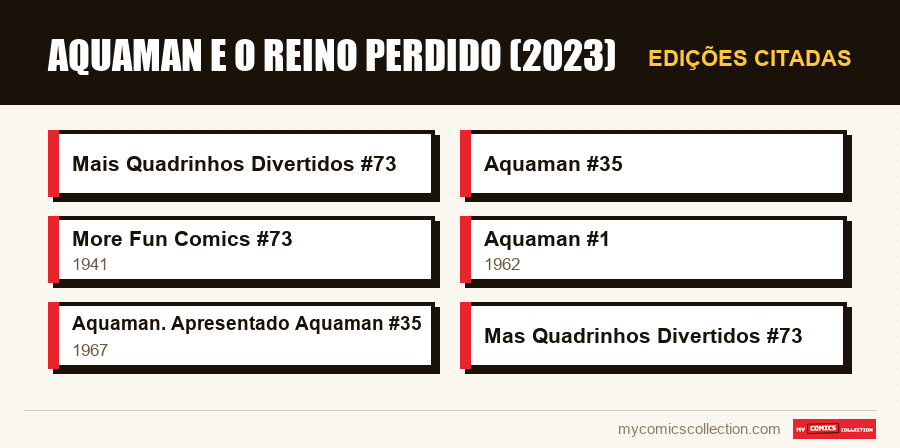 Edições citadas : Aquaman e o Reino Perdido (2023)